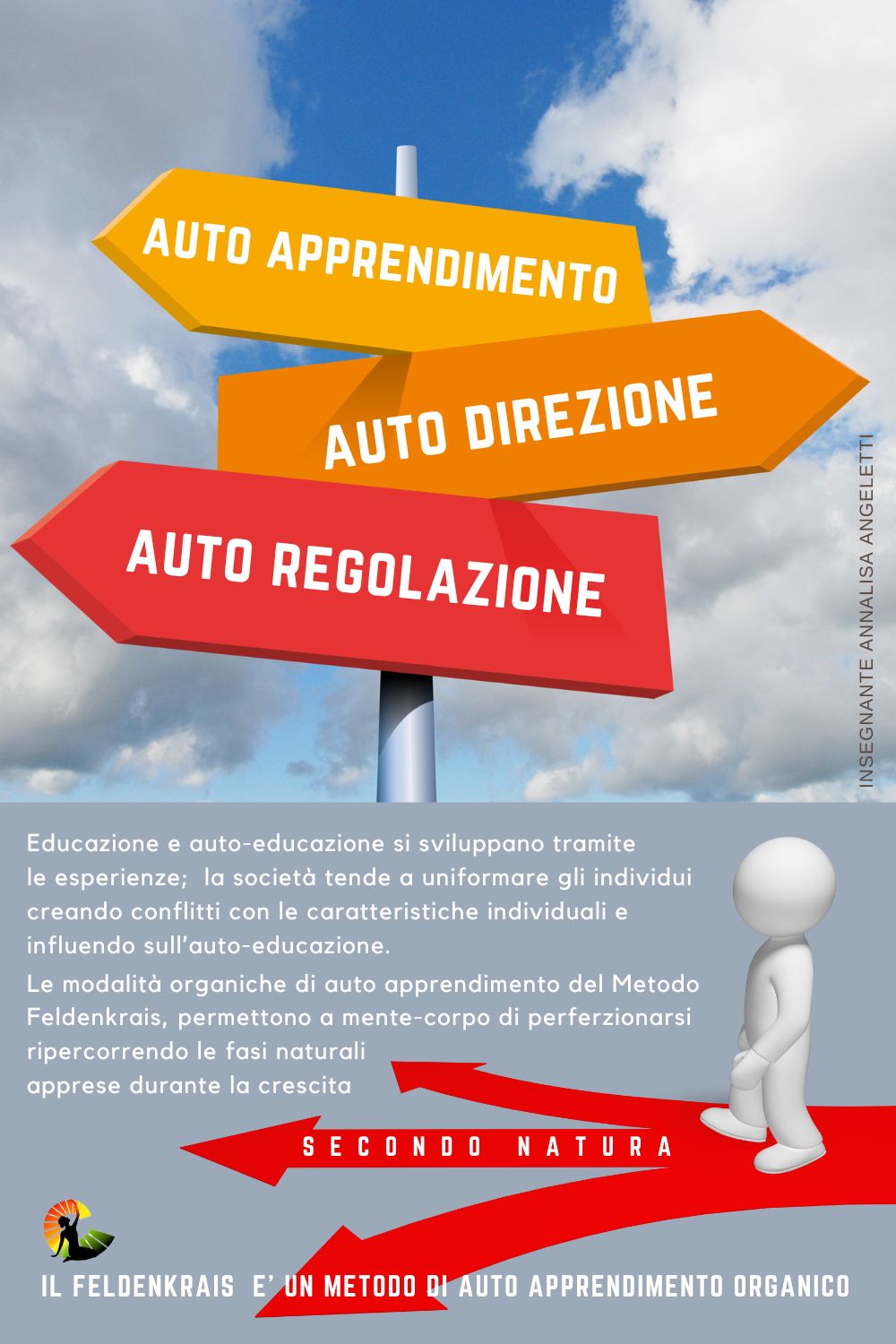 Auto apprendimento, auto direzione, auto-regolazione.