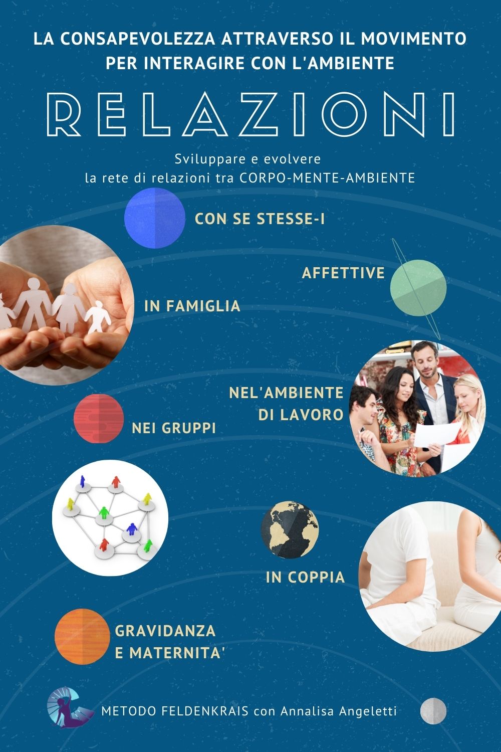 RELAZIONE E AMBIENTE Evolvere le relazioni con l'ambiente.