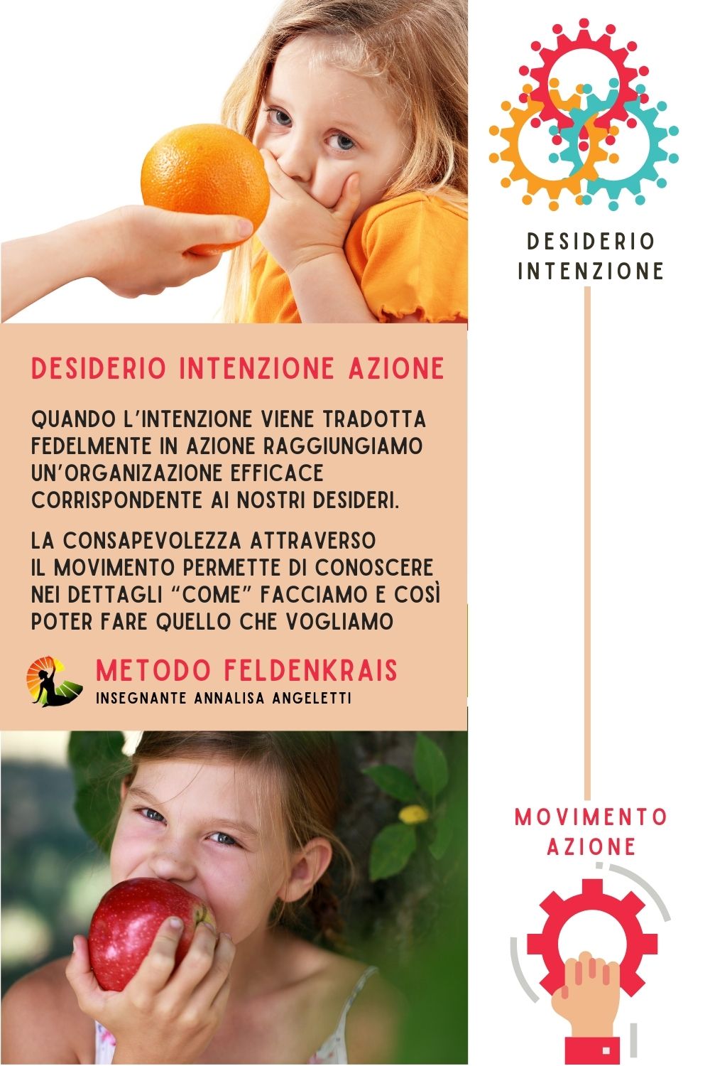 Desiderio, intenzione e azione